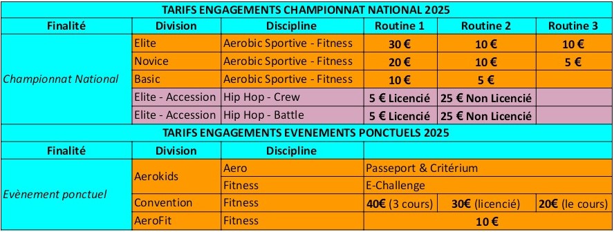 Tarifs des engagements